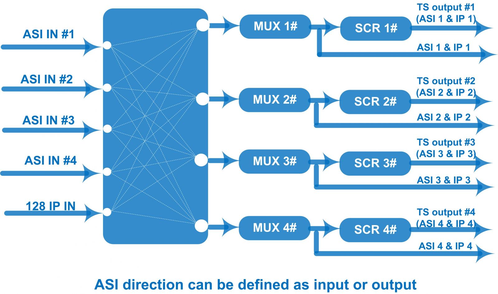 FU4625 Multiplexer Scrambler view 3